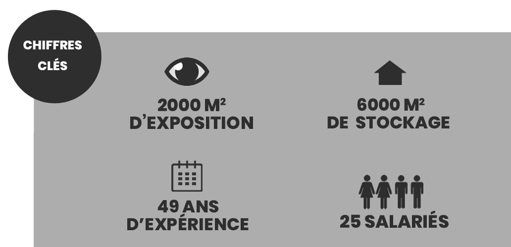 chiffres-clés-22 chiffres-clés-22